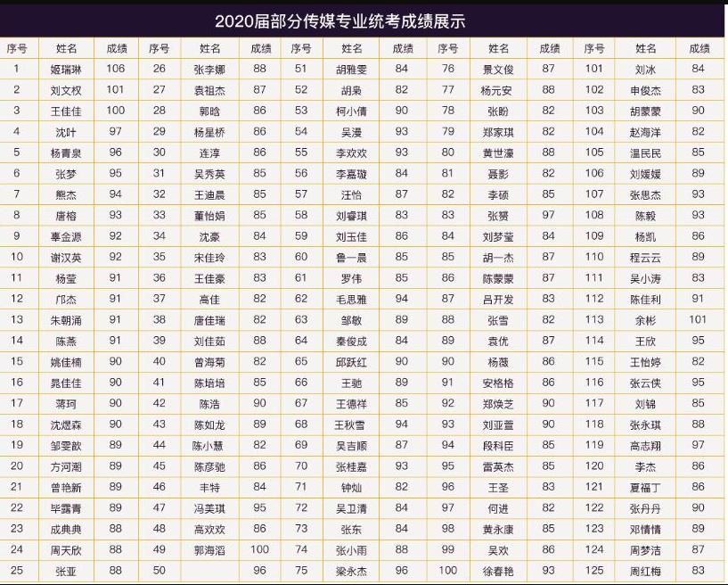 陕西高考编导艺考培训亚星娱乐网官网入