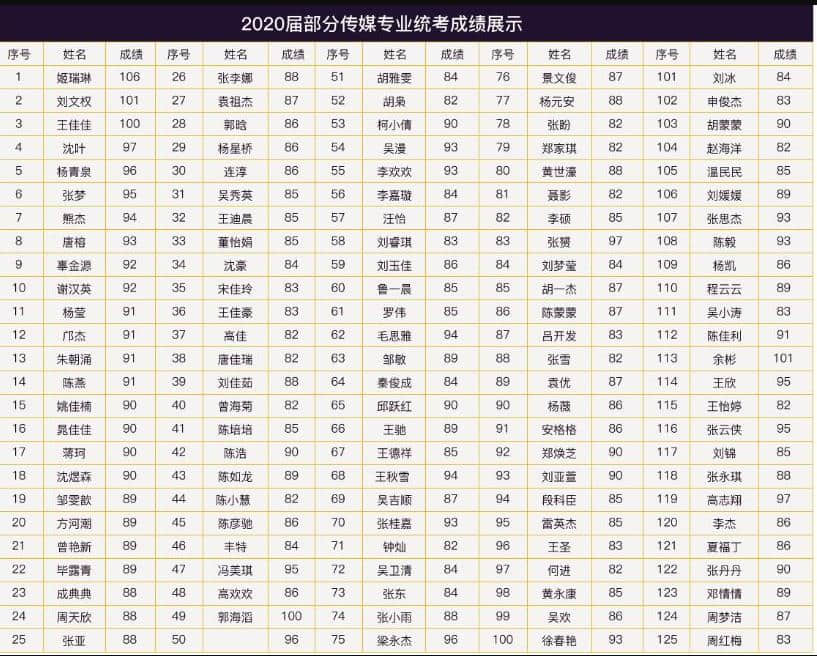 榆林高考编导艺考培训亚新app新人权