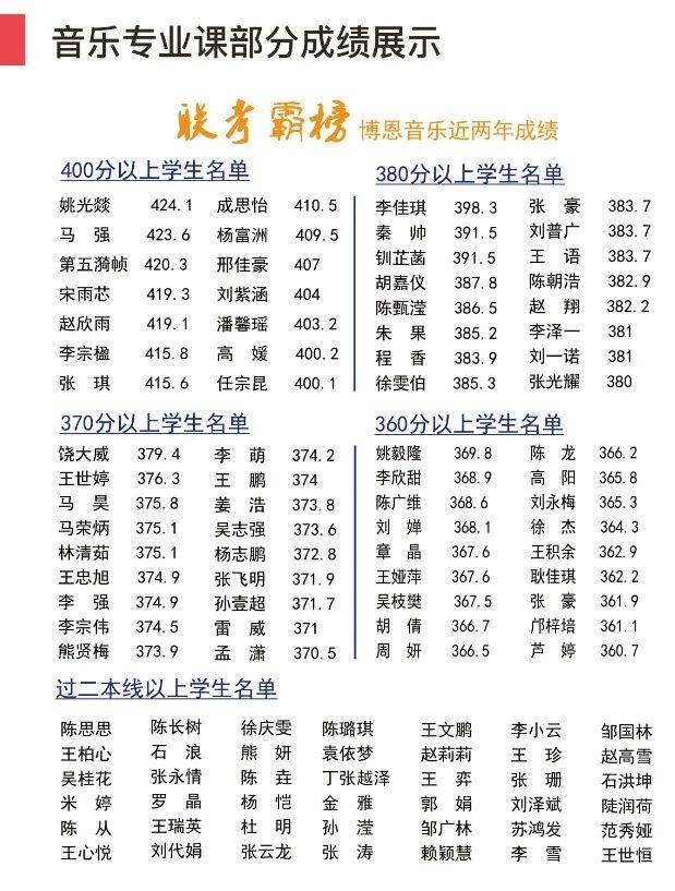 介绍西安艺考音乐(声乐)培训班/高考