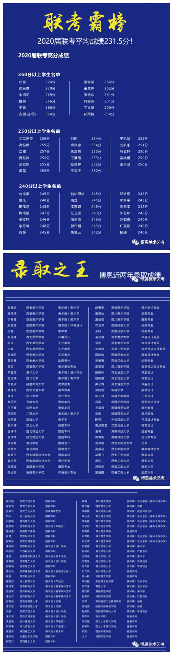 咸阳高考美术艺考培训费用多少钱