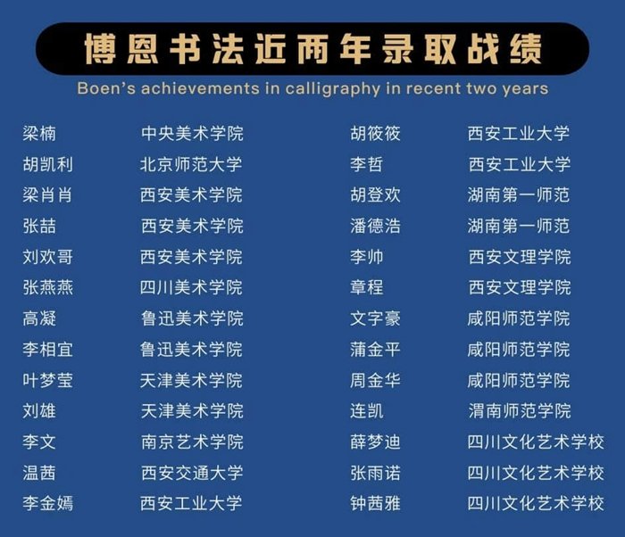西安书法高考培训招生范围