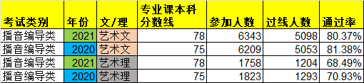 品质艺考，让升学更简单!