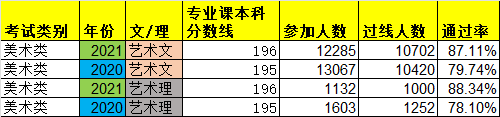 让升学更简单