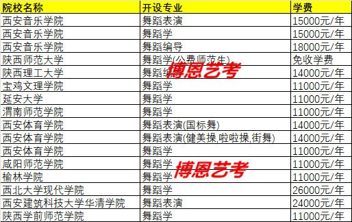测试你适合哪个专业